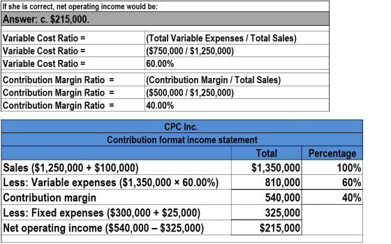 If she is correct, net operating income would be: Answer: c. $215.000. Variable Cost Ratio = Variable Cost Ratio = Variable C