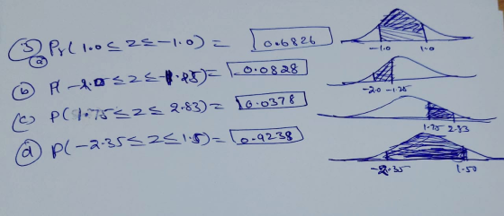 1.o -2.0 -1.25 2 Pr(1.0525-1,0)= [sube 0.6826 PL 2.082€1.25) 0.0828 () P(1.755252-83)z 10.0378 (a) P(-2.35525 1.6 10-9238 1.2