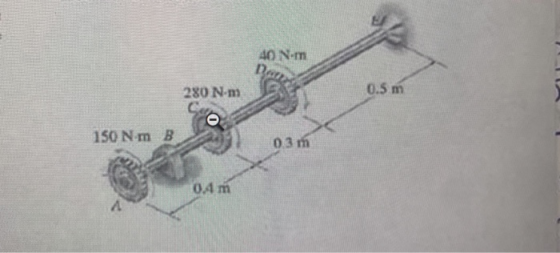 40 Nm 280 Nm 0.5 m 150 Nm B 0.3 m 0.4 m