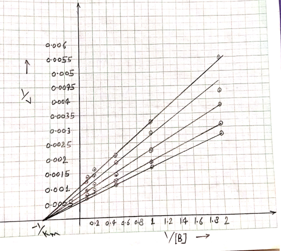 a-00 o 0015 o00 o po35 0.0025 oo015 o.O