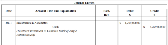 Journal Entries Date Account Title and Explaination Debit Credit Post. Ref. Jan.1 $ 4,299,000.00 $ 4,299,000.00 Investments i