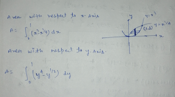 Area with respect to an Anis y Y=22 1 y = x 14 A = (1,1) (x22/4) dx Areer with respect to y. Axis A- yt- y2) dy (