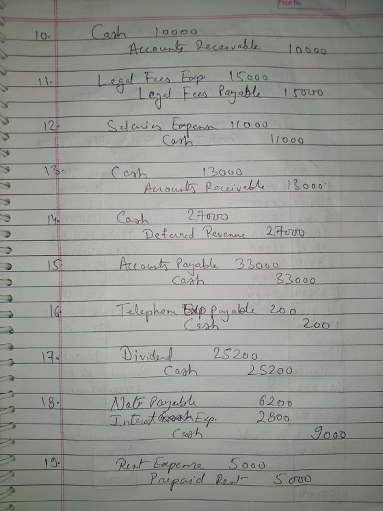 Poco No Cash | 1oooo Accounts Receivable 10.000 15000 Legal Fees Exp Legal Fees Payable Isovo 121 Salaries Expens 11000 Cash