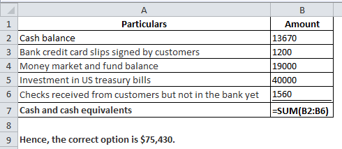 A B 1 Particulars Amount 2 Cash balance 13670 3 Bank credit card slips signed by customers 1200 4 Money market and fund balan
