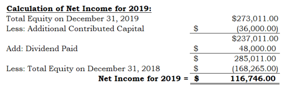 Calculation of Net Income for 2019: Total Equity on December 31, 2019 Less: Additional Contributed Capital Add: Dividend Paid