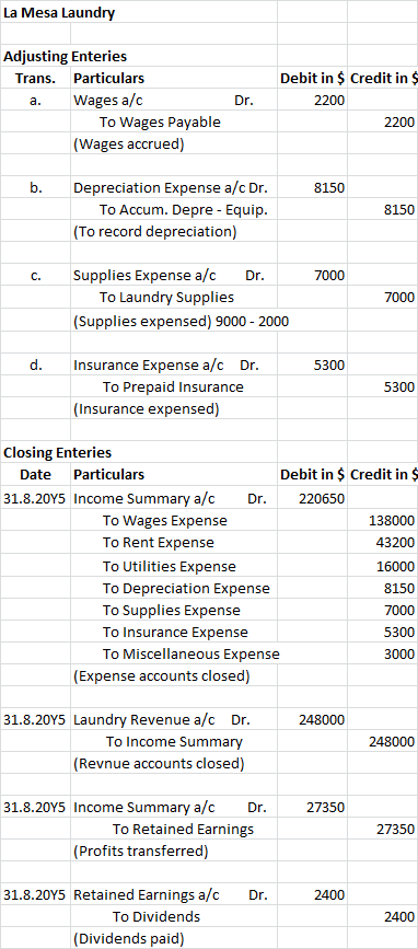 La Mesa Laundry Adjusting Enteries Trans. Particulars Wages a/c Dr. Debit in $ Credit in $ 2200 2200 To Wages Payable (Wages