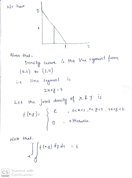 he hawe 2 lven that Densitt cune is the Uni S.munt (oaj t (1.0) line seamer is I S Let the joint densi 0 Nok thal CS Scanned