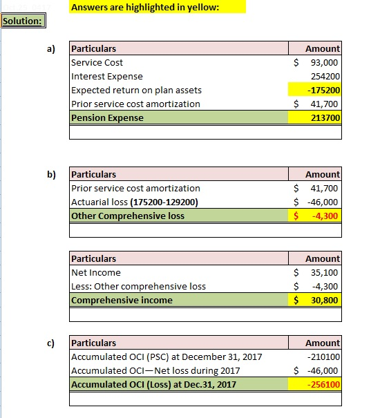 Answers are highlighted in yellow Solution: Particulars Amount a) Service Cost Interest Expense Expected return on plan asset