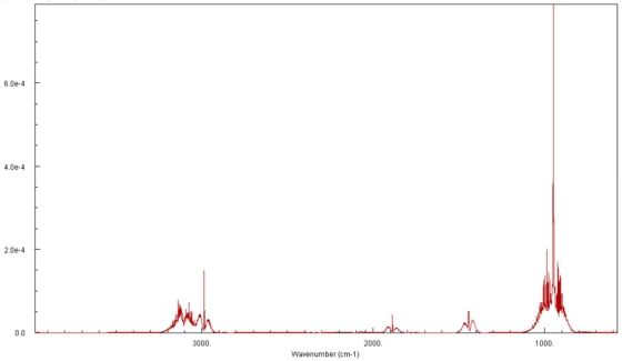6.0e-4 4.0e-4 2.0e-4 0.0 LLL 3000 1000 2000. Wavenumber (cm-1)