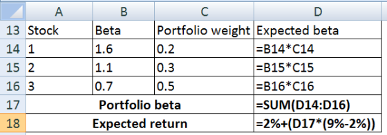 A 13 Stock 14 1 15 2 16 3 1.6 B Beta Portfolio weight Expected beta 0.2 =B14*C14 1.1 0.3 =B15*C15 0.7 =B16*C16 Portfolio beta