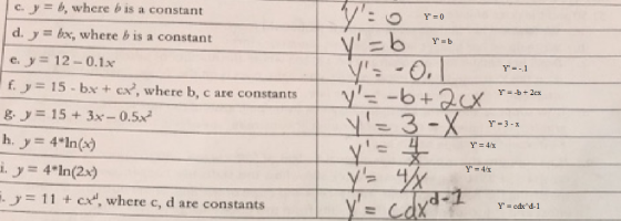 c) = b, where b is a constant d. bx, where b is a constant e. 12-0.1x f. y 15 bx +x, w Y-1 here b, c are constants-b+ax ij 4In(2x) ..y= 1 1 + coal, where c, d are constants yd
