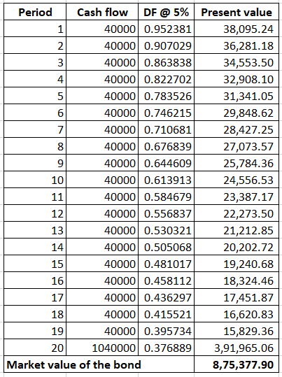 21 3 Period Cash flow DF @ 5% 40000 0.952381 40000 0.907029 40000 0.863838 41 40000 0.822702 51 40000 0.783526 61 40000 0.746