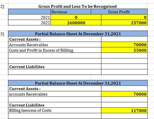 Gross Profit and Loss To be Recognised Revenue Gross Profit 2021 0 2022 2600000 257000 3) Partial Balance Sheet At December 3