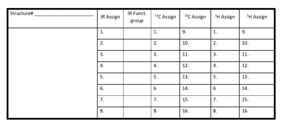 Structure#_ IR Assign IR Funct. group 13C Assign 13C Assign H Assign 1H Assign 1. 2. 3. 8. 16.