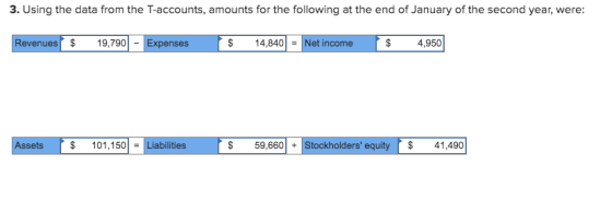 3. Using the data from the T-accounts, amounts for the following at the end of January of the second year, were: Revenues $ 1