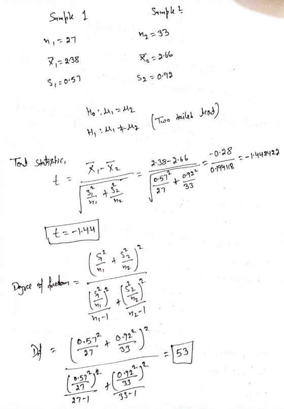 Sample 1 Sample ? 12 = 33 m, -27 7,=238 72 = 8.66 5,=0:57 S2 = 0.92 Mol, = M2 (Two tailed Jesd) Hi illi &lg -0.28 5-1442422 2