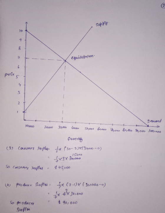 supply equilibrium 4. -- pre - - -- 2 + - - Demand 101000 201000 30000 400 50,000 boron 70,000 8,000 90,000 100/000 Quantity