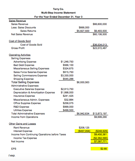 Terry Co. Multi-Step Income Statement For the Year Ended December 31, Year3 566,600,000 $5,827,500 $6,493,500 560,106,500 S23,572,487 Miscellaneous Selling Expenses Expense S6,930,563 Depreciation & Amortization Expense $1,998,000 Miscellaneous Admin. Expenses $499,500 Total Administrative Expenses S6,942,634 S13,873,197 $9,699,290 S208,125 57 Income from Continuing Operations before Taxes 9,450,361 362 57.087.771 $2.66