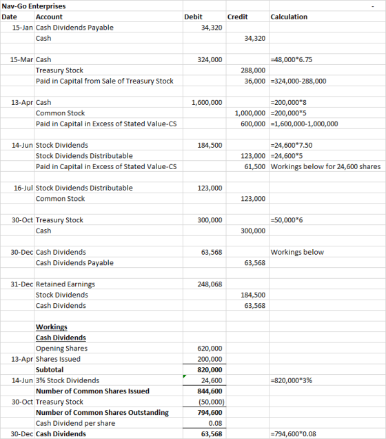 Nav-Go Enterprises Date Account 15-Jan Cash Dividends Payable Cash Credit Calculation Debit 34,320 34,320 324,000 15-Mar Cash
