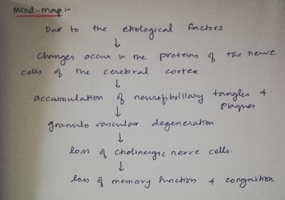 Mind-mapi Due to the chological factors the neure Changes occur in the cells of the cerebral proteins of cortex accaimulation