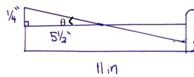 572 llin