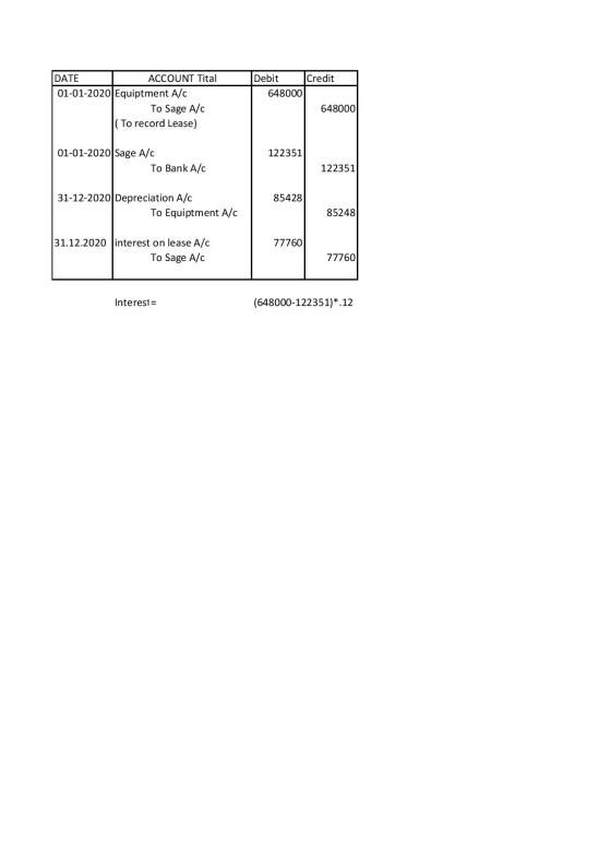 DATE ACCOUNT Tital 01-01-2020 Equiptment A/C To Sage A/C (To record Lease) Debit Credit 648000 648000 122351 01-01-2020 Sage