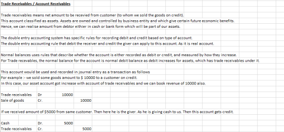 Trade receivables means net amount to be recevied from customer (to whom we sold the goods on credit). This account classifie