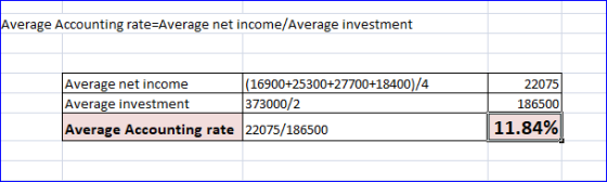 Average Accounting rate=Average net income/Average investment Average net income (16900+25300+27700+18400)/4 Average investme