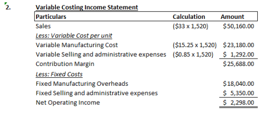Variable Costing Income Statement Particulars Calculation Amount Sales ($33 x 1,520) $50,160.00 Less: Variable Cost per unit