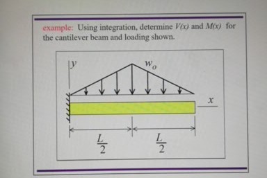 example: Using integration, determine Vx) and Mo) for the cantilever beam and loading shown. 2