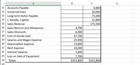 A 11 12 8,800 20,000 75,000 31,800 175,500 15 16 Accounts Payable Unearned Fees 13 Long-term Notes Payable J. Noodle, Capital