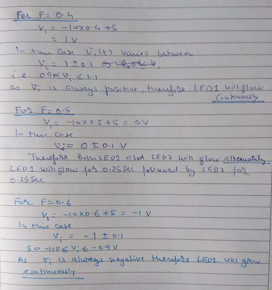For F = V 0.4 -lox0.4 +5 - In this case vilt varies betweon - v. - Io l you ie. o.auc vcll as V is always positive, theupse L