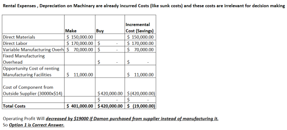Rental Expenses , Depreciation on Machinary are already incurred Costs (like sunk costs) and these costs are irrelevant for d