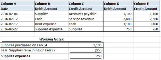 Column C Column B Column D Column A Column E Debit Account Credit Account Debit Amount Credit Amount Date Accounts payable Su