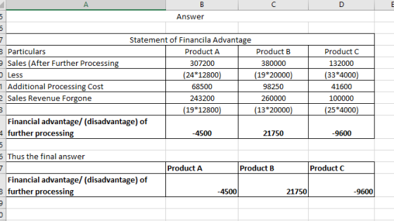 UN Answer U Less Statement of Financila Advantage 3 Particulars Product A Product B Sales (After Further Processing 307200 38