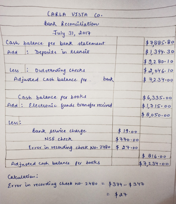 CARLA VISTA Co. Bank Reconciliation July 31, 2017 Cash balance per bank statement Add : Deposits in transit $7,885.80 $1,394.