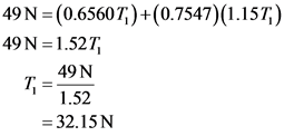 49N (0.65607)+(0.7547)(1.157;)
49N 1.527
49N
1.52
= 32.15 N
