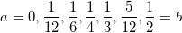 \small a=0,\frac{1}{12},\frac{1}{6},\frac{1}{4},\frac{1}{3},\frac{5}{12},\frac{1}{2}=b
