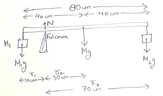 ocm 10 cm N Ful crum Mg ioum- 30 um 70
