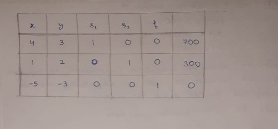 y S2 ao O ។ 3 O 700 2 o о 300 -5 -3 о о O
