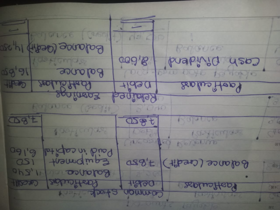 3.00 4.00 5.00 common stock list Particulars Debit Particulars Celt Balance 1,840 Balance (Credit) 7,880 Equipment 150 Paid i