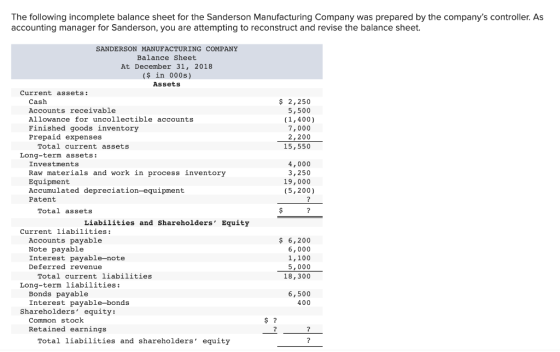The following incomplete balance sheet for the Sanderson Manufacturing Company was prepared by the companys controller. As a
