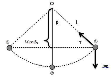 βι LCos mg
