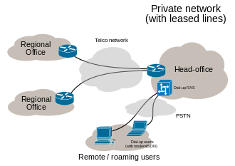 Private network (with leased lines) Telco network Regional Office Head-office 4 DORAS Regional Office PSTN Remote/ roaming us