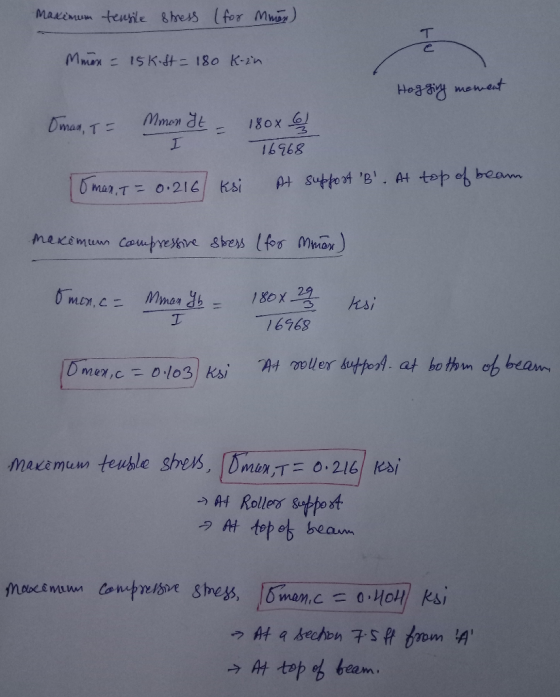 Maximum tensile stress (for man man = 15kist = 180 K-zin Hogging moment Oman, T = Mmon gt I 1808 G 16968 max. mant -0.216 Ksi