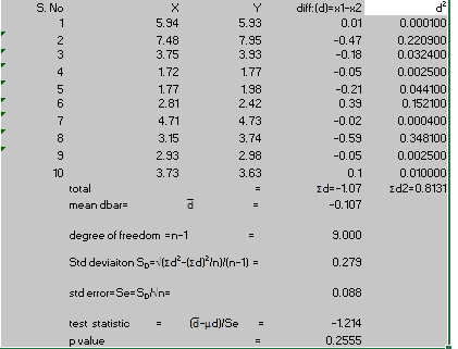 7.48 No 3.75 1.72 o ovo AWN-6 1.77 2.42 2.81 4.71 3.15 2.93 3.73 diff:(d)=x1-x2 0.01 -0.47 -0.18 -0.05 -0.21 0.39 -0.02 -0.59