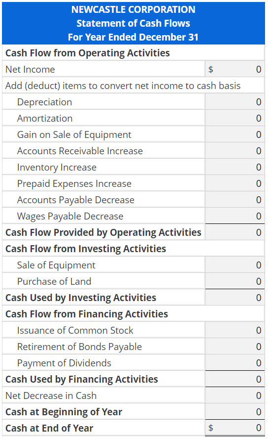 o o o o o o NEWCASTLE CORPORATION Statement of Cash Flows For Year Ended December 31 Cash Flow from Operating Activities Net