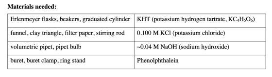 Materials needed: Erlenmeyer flasks, beakers, graduated cylinder KHT (potassium hydrogen tartrate, KC4H506) funnel, clay tria