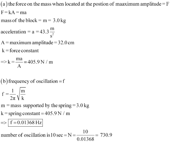 (a) the force on the mass when located at the postion of maaximum amplitude F mass of the block m- 3.0kg acceleration a-43.3