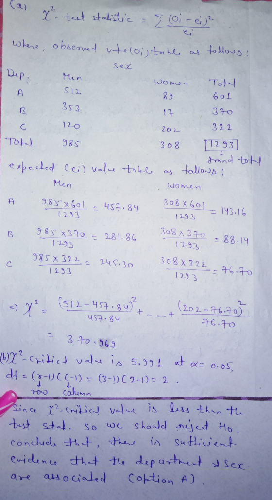 cas x² - test stalistic = {(oi-eigh where observed untre loistable as follows: sex Dep: Men Women Total Gol A 512 89 353 B 17